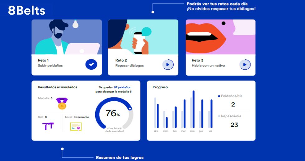 La nueva versión de 8Belts utiliza la IA y el machine Learning para optimizar el aprendizaje