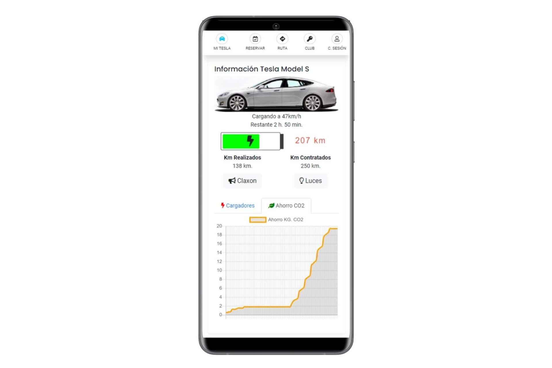 ¿Qué beneficios tiene la transición al coche eléctrico? Future Drive