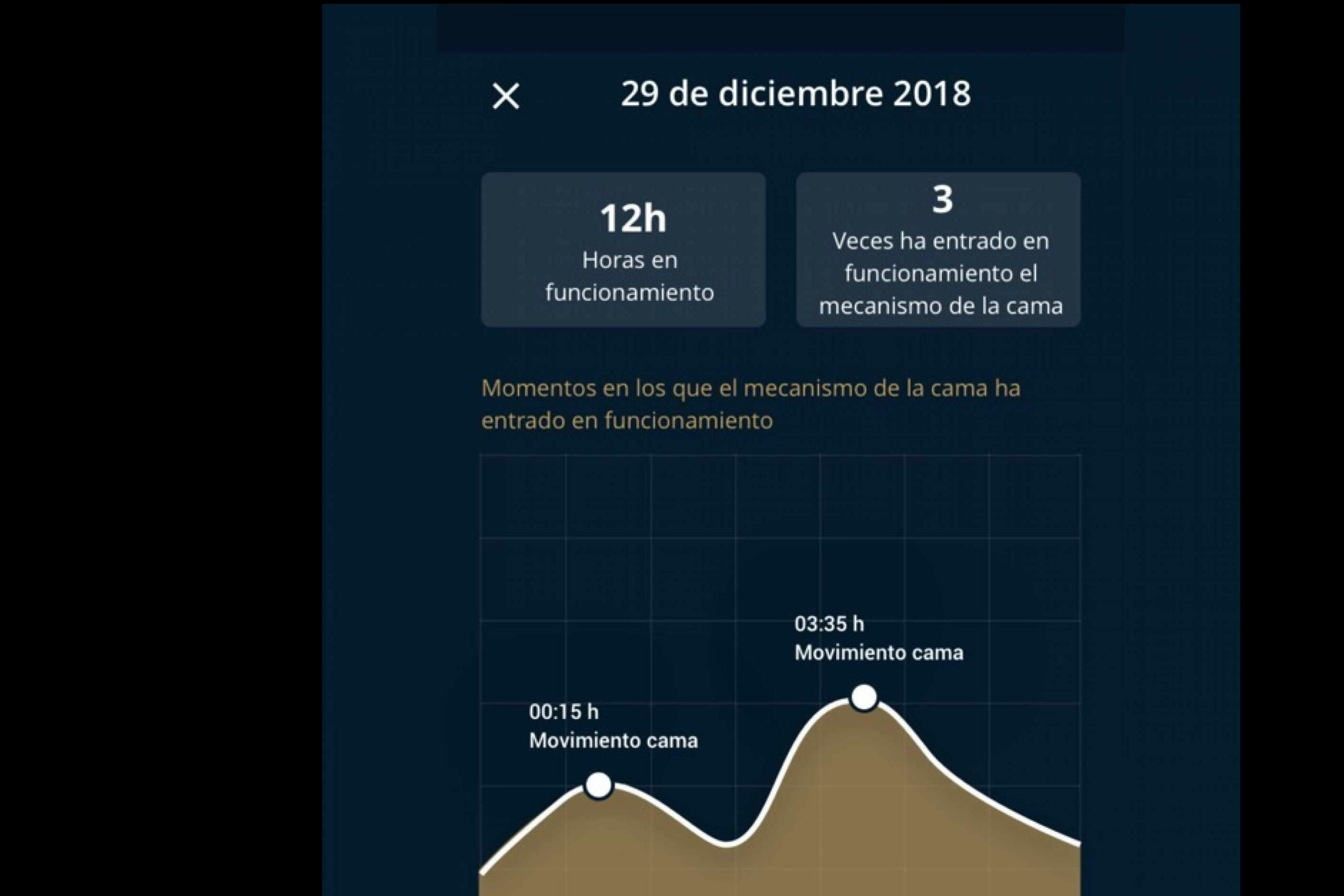 Colchonería Arteaga permite solucionar problemas de salud de los roncadores y el mal descanso,