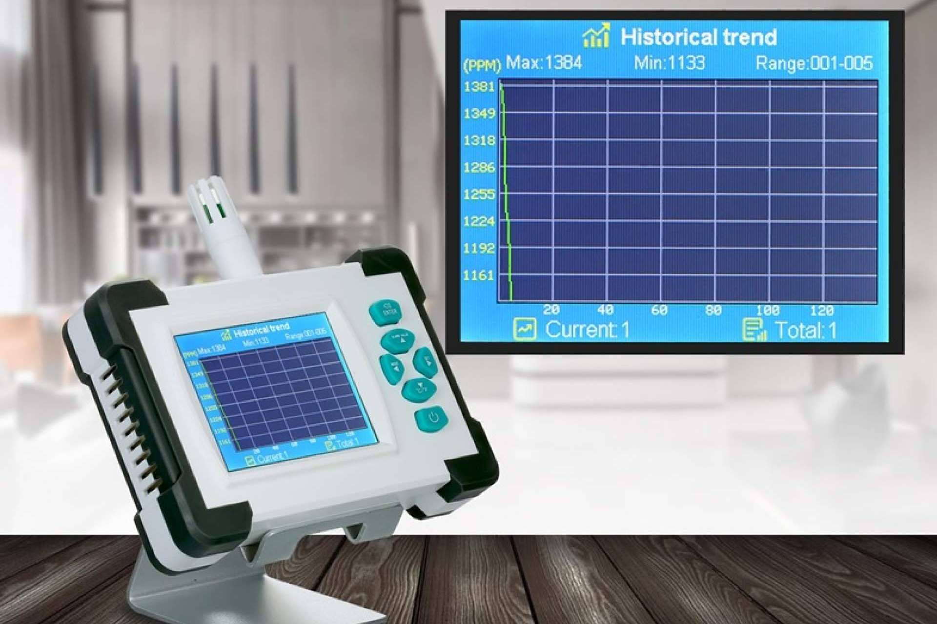 ¿Cuál es la función del medidor detector de CO2 DIOXCARE de Protect Soiart Distribución?