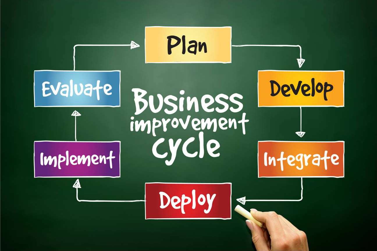 El servicio de optimización de empresas de Antica & Urbano