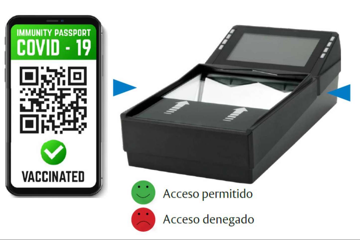 El lector de pasaportes Cov-ID que ofrece ASSA ABLOY