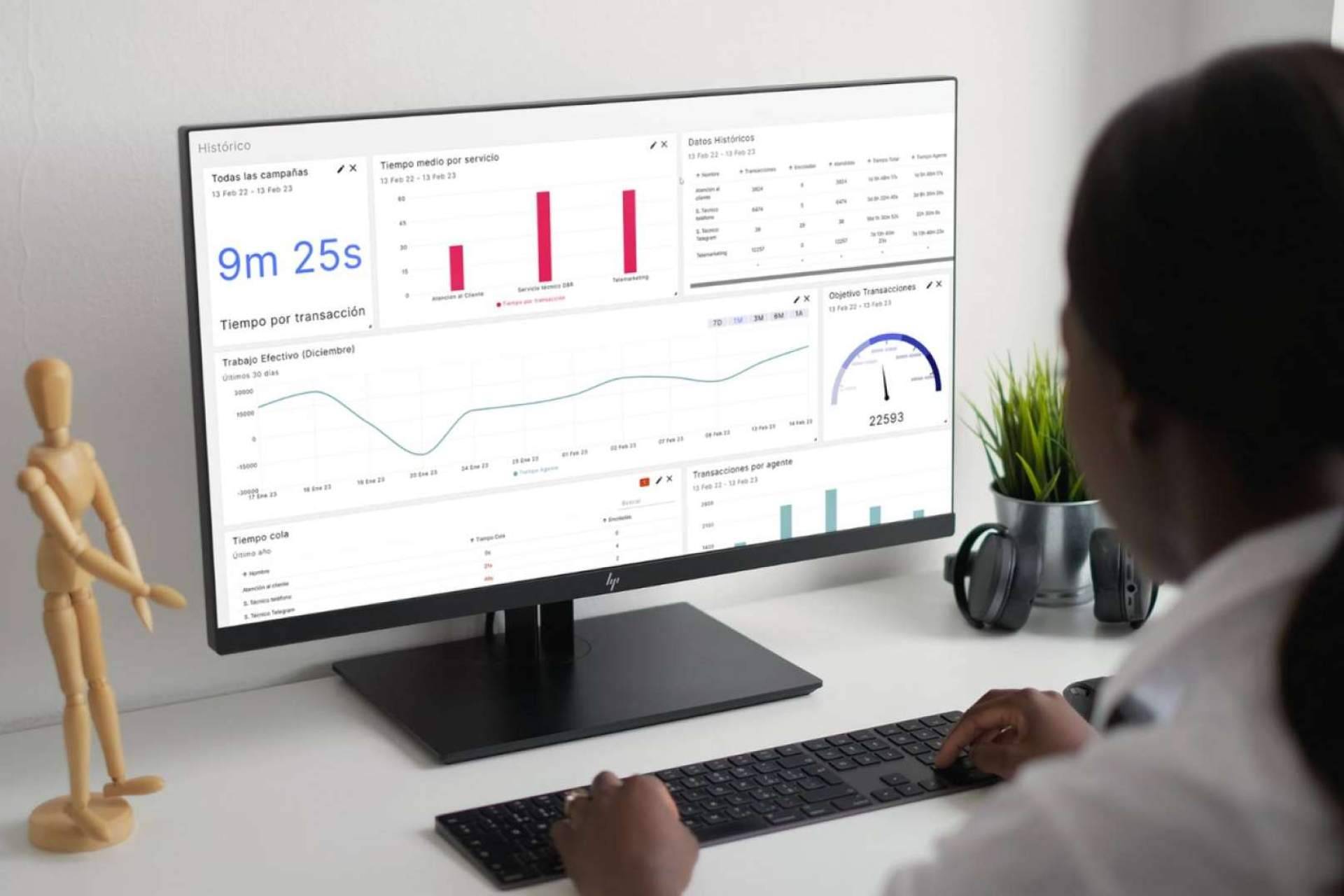 Un nuevo panel para visualización de analíticas que facilita la toma de decisiones inteligentes y estratégicas para el Contact Center, ICR Evolution presenta Analytics