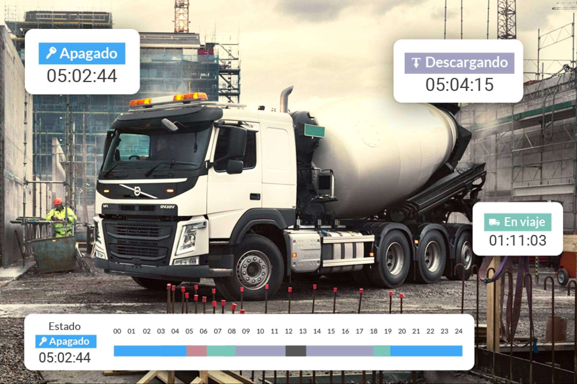Homologar cualquier dispositivo GPS gracias a los servicios de RedGPS