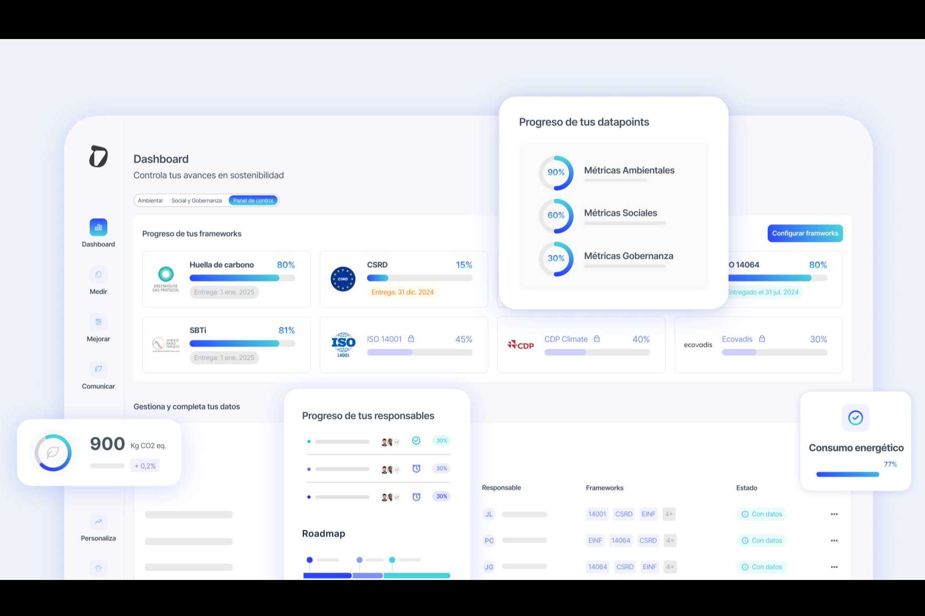Dcycle transforma la gestión de sostenibilidad para empresas